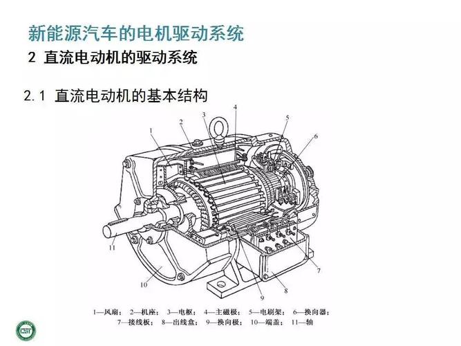 新能源汽车电动机驱动系统详解 从原理到应用的全面解析